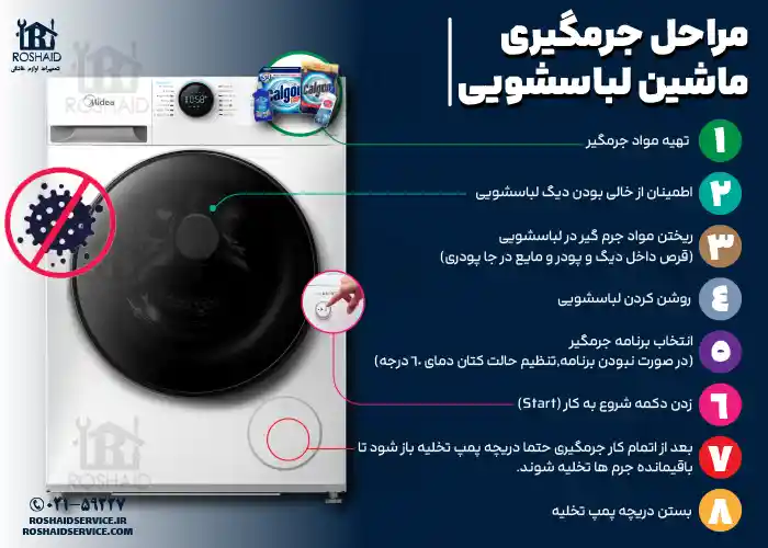 مراحل جرم گیری لباسشویی مدیا Midea